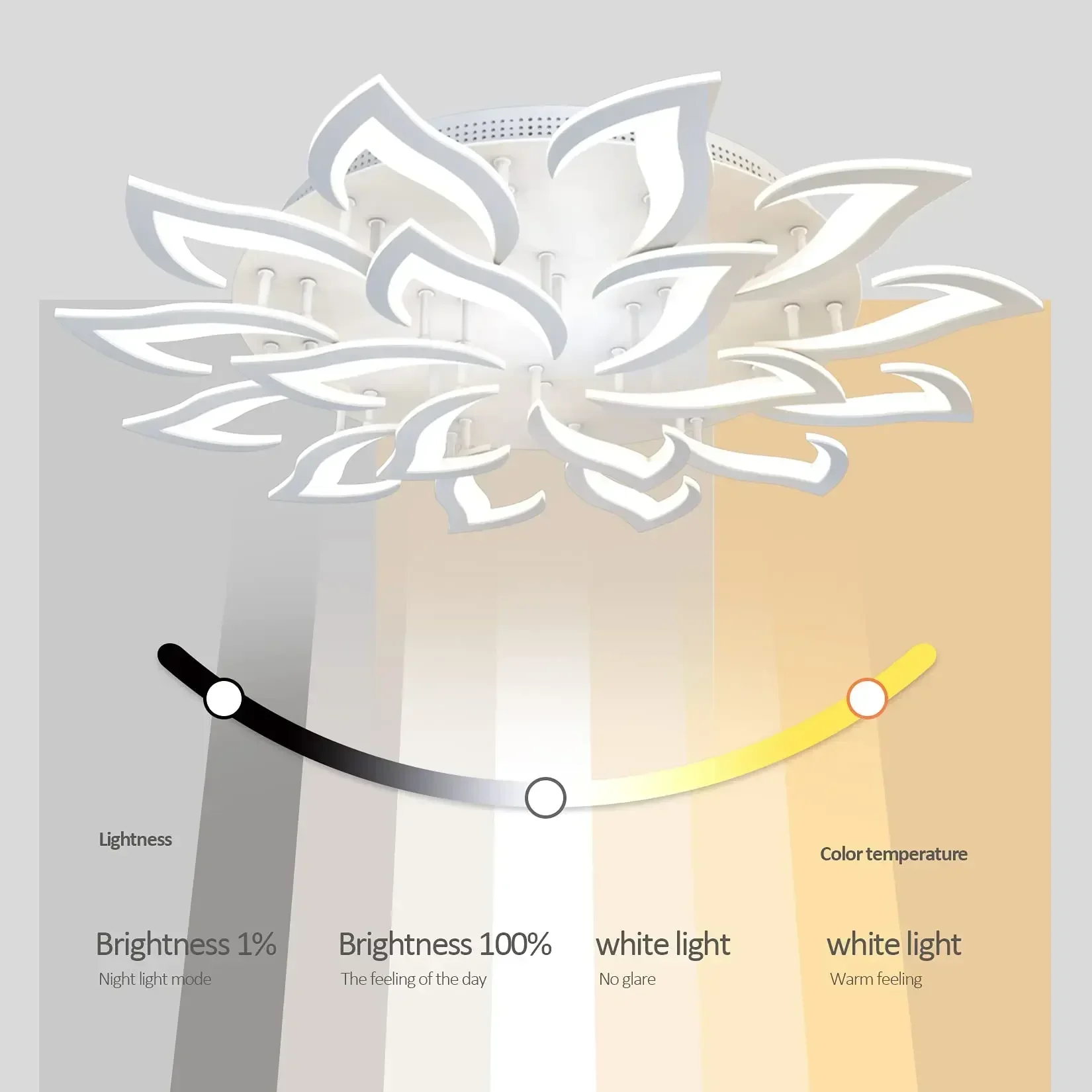 Tasarımcı LED Petal avize otur - Interior Design Elements incelemesi ve fiyatı
