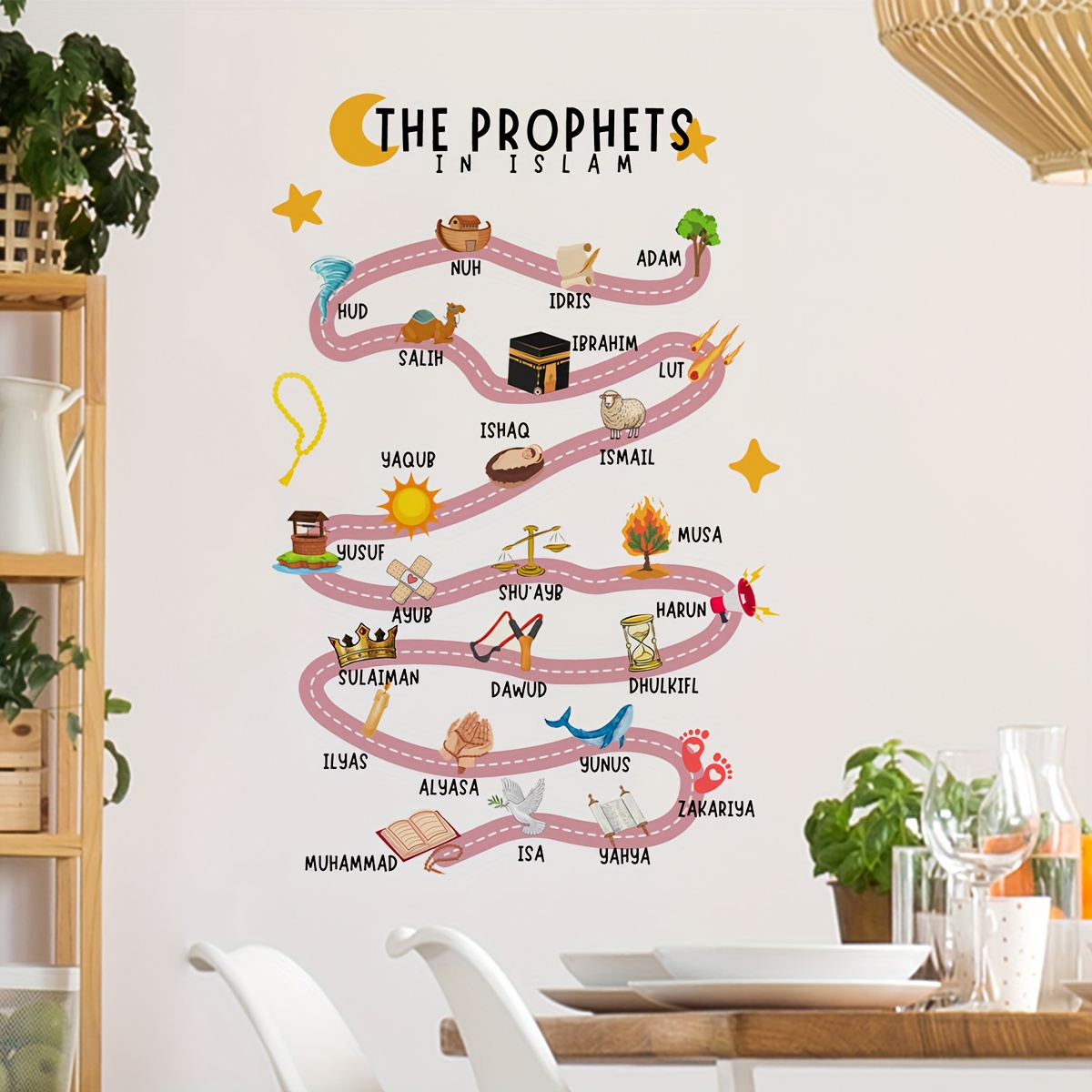 İslam'da 25 Peygamber Duvar Çı - Interior Design Home Decor incelemesi ve fiyatı